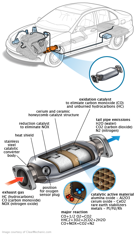 See C3313 repair manual